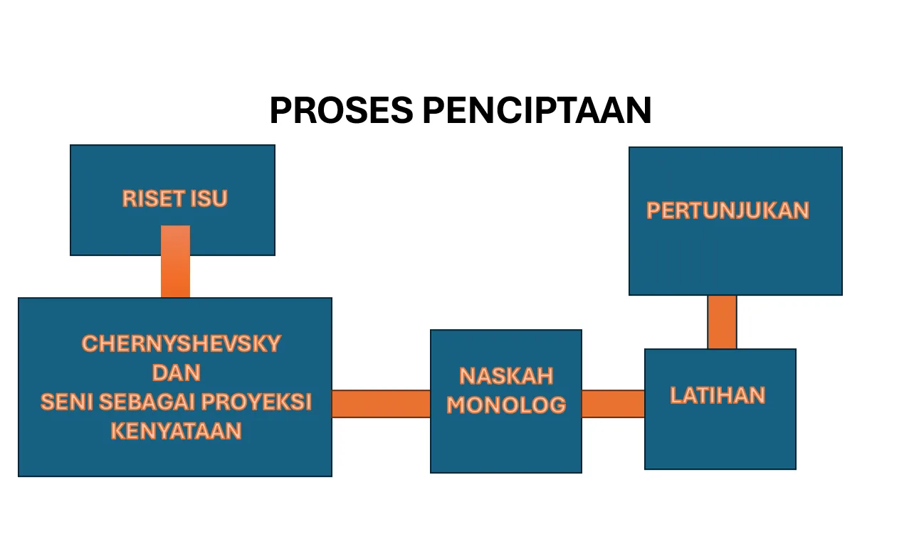 Bagan Penciptaan Bungkirit